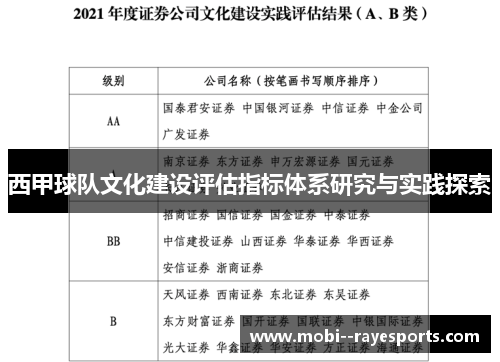 西甲球队文化建设评估指标体系研究与实践探索