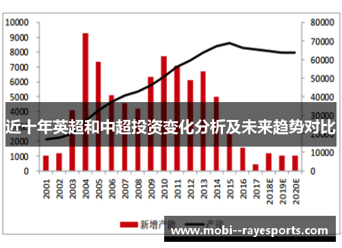 近十年英超和中超投资变化分析及未来趋势对比