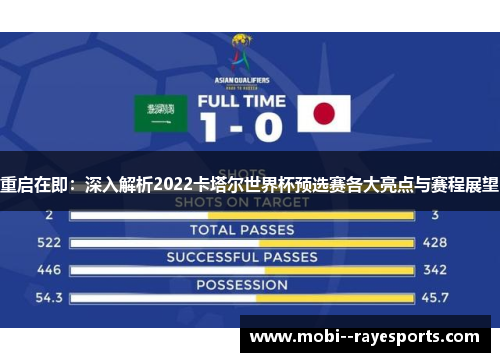 重启在即：深入解析2022卡塔尔世界杯预选赛各大亮点与赛程展望