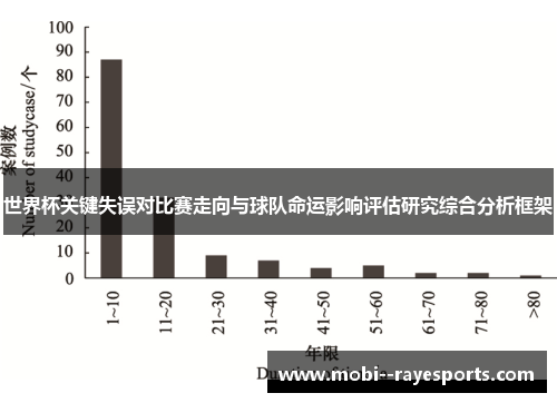 世界杯关键失误对比赛走向与球队命运影响评估研究综合分析框架